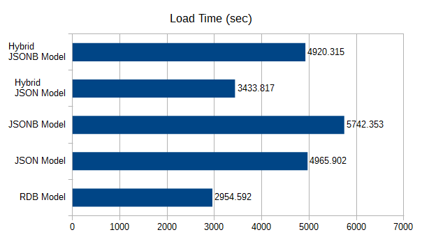 _images/jsonb-pic-load-time.png