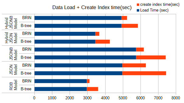 _images/jsonb_pic-DataLoad-CreateIndex-time.png