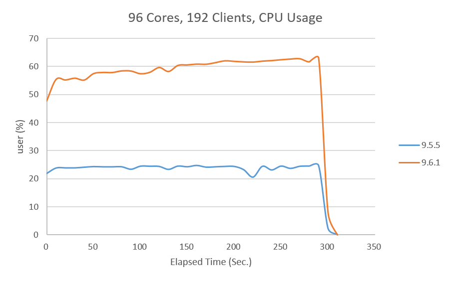 _images/readwrite_cpu_192clients.png