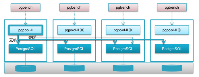 _images/wg1_pgpool_structure.png