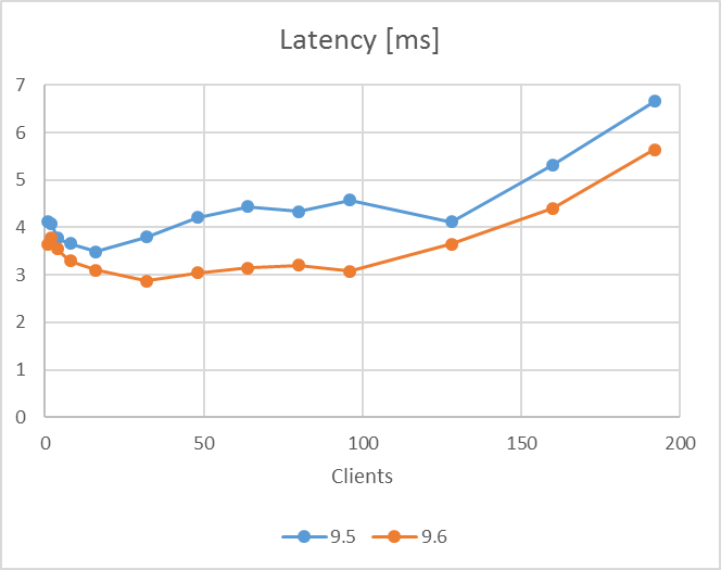 _images/wg1_ref_latency.png
