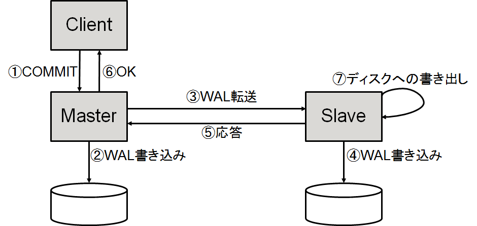 _images/wg1_replication_sync_flow.png